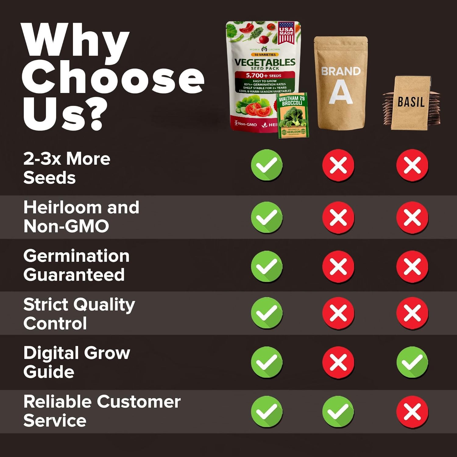 HOME GROWN 10 Variety Survival Seed Vault 2000 USA Grown Heirloom Non GMO