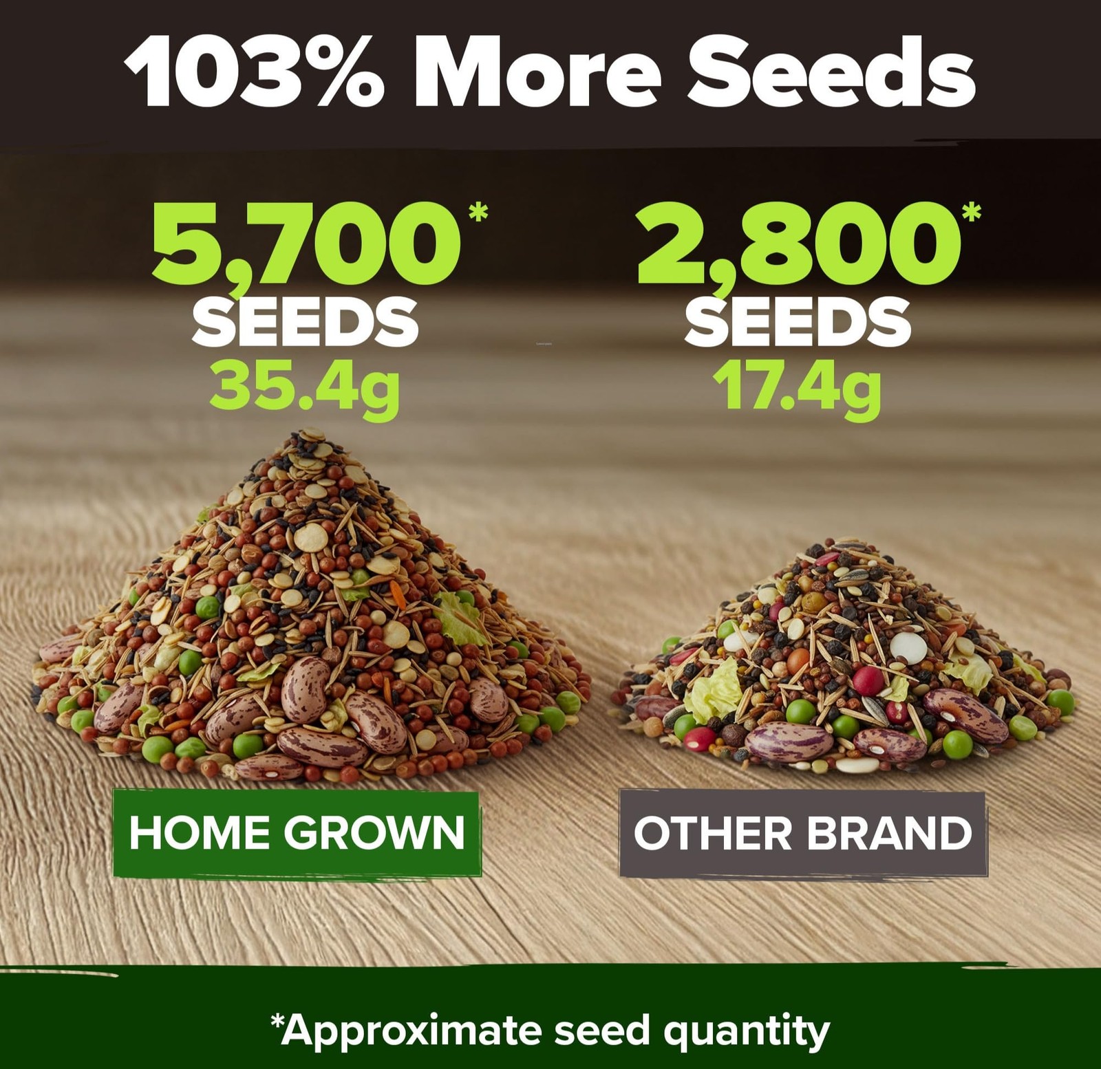 HOME GROWN 10 Variety Survival Seed Vault 2000+ USA Grown Heirloom NonGMO Veg…