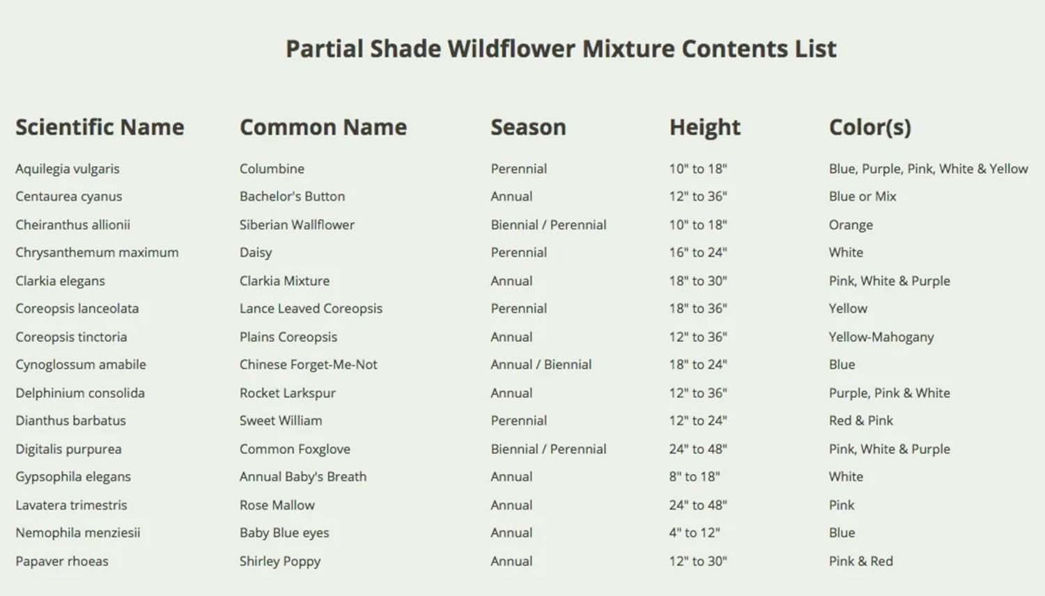 Partial Shade Wildflower Seed Mix for Planting 1 Ounce 14+ Varieties