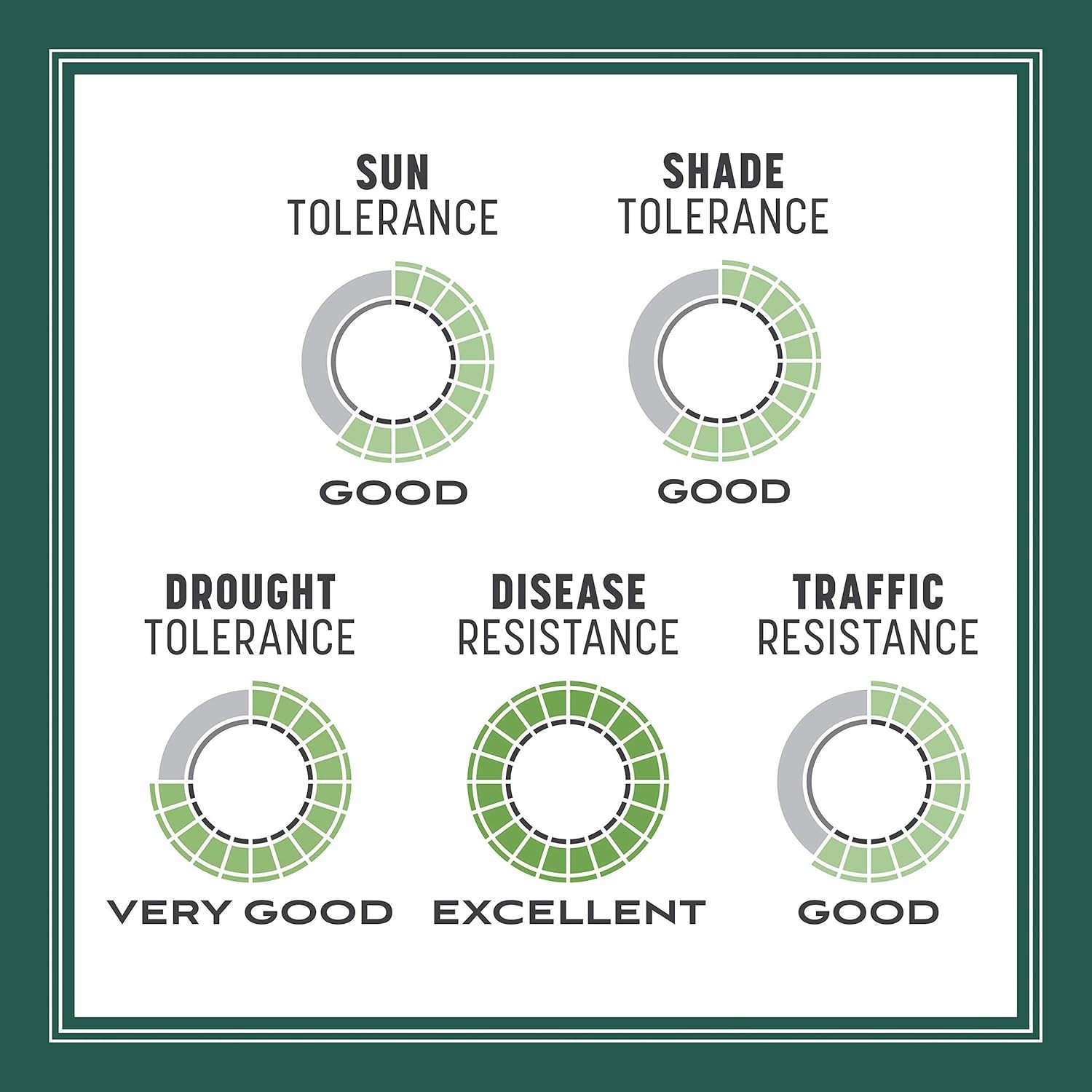 Smart Seed Sun and Shade Mix 7 lb – Lush Grass for All Conditions
